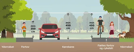 Beskæring af buske og træer