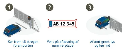 Adgang udenfor bemandede åbningstider